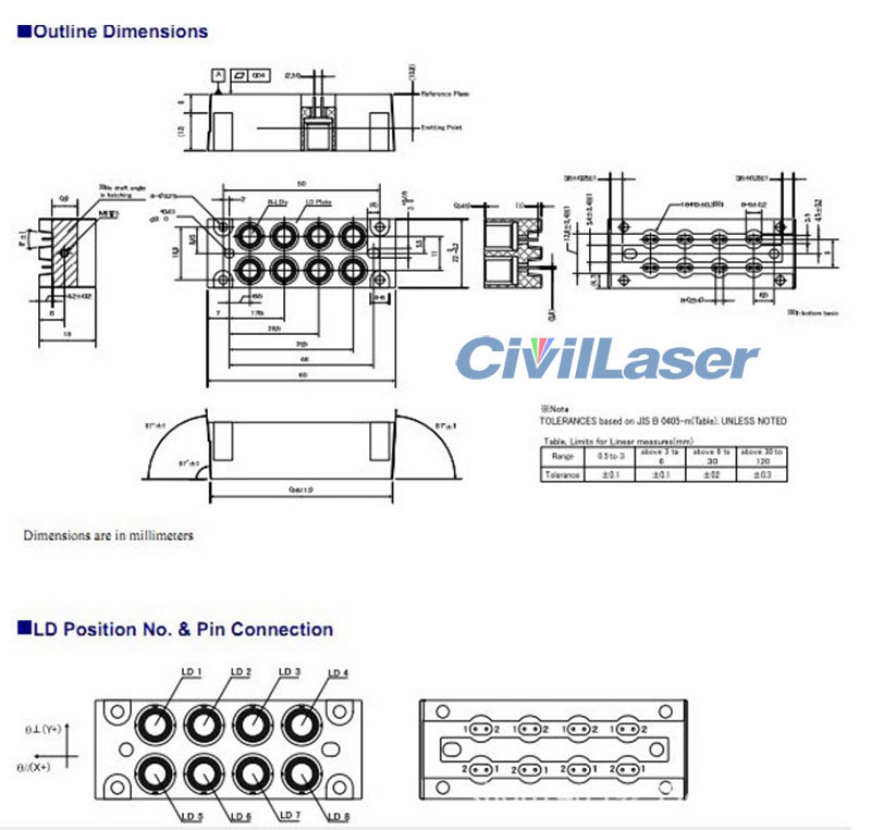 Diodo láser verde Nichia NUGM02T 8 Collimator Beams